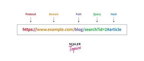 JavaScript - Get Portion of URL Path