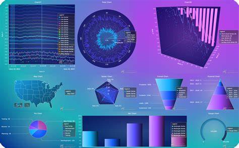 JavaScript Chart Library