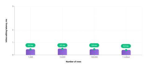 JavaScript data grid for millions of rows closed