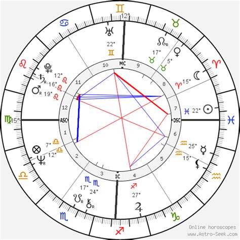 Jax Taylor Birth Chart
