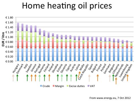 Jc Discount Fuel Price Chart