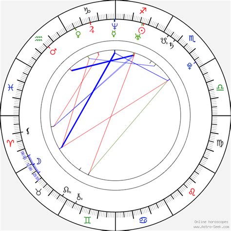 Jelly Roll Birth Chart