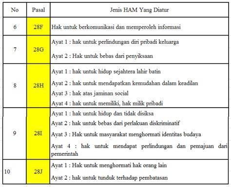 Jenis HAM