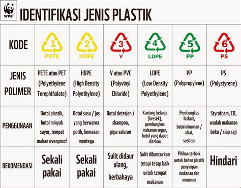 Jenis Plastik