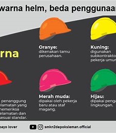 Jenis-jenis helm safety