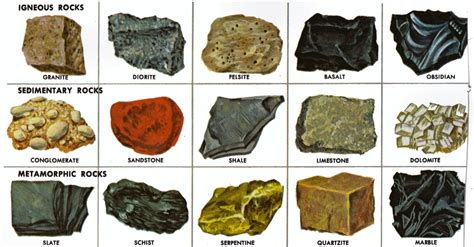 jenis-jenis batuan alam