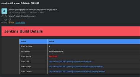 Jenkins Email Template