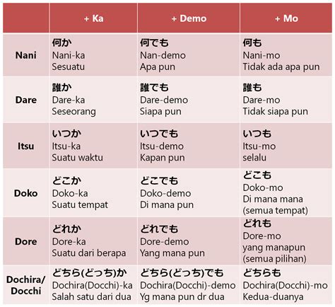 Kata Tanya dalam Bahasa Jepang