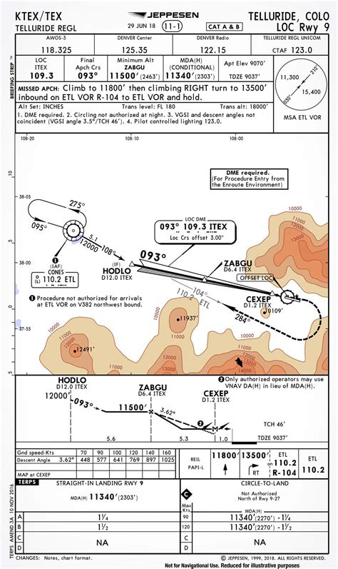 Jeppesen Approach Chart Legend