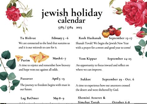 Jewish Holidays Chart