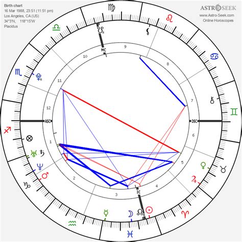 Jhene Aiko Birth Chart