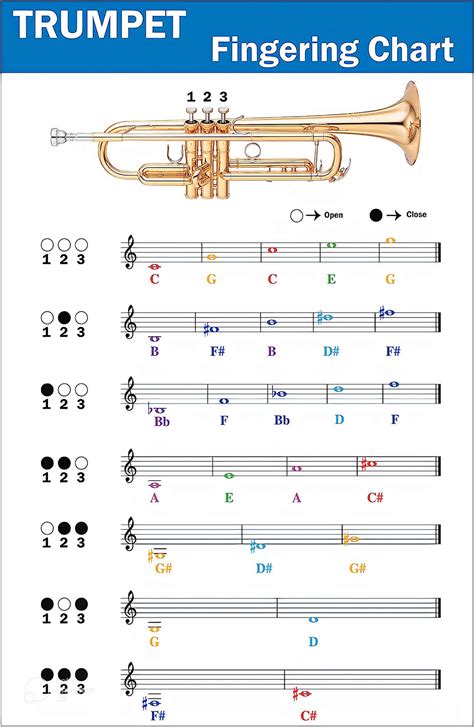 Jingle Bells Trumpet Finger Chart