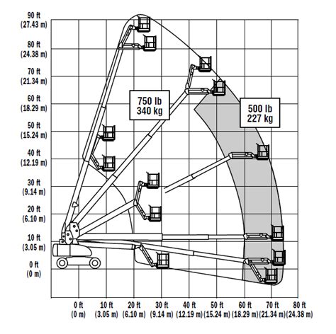 Jlg 860sj Reach Chart