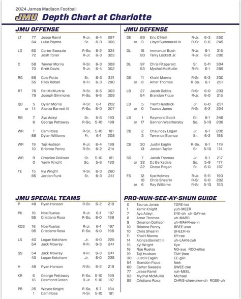 Jmu Football Roster Depth Chart
