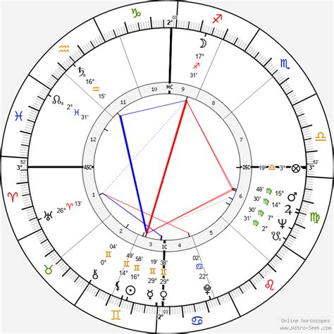 Joan Rivers Natal Chart