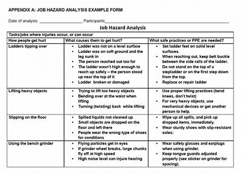 Job Hazard Analysis Form Example