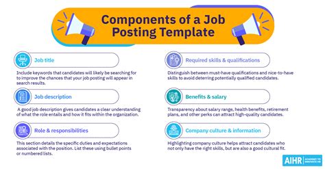 Job Posting