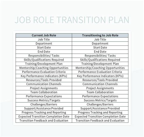 Job Role Transition Plan Template