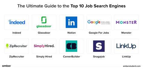 Job Search