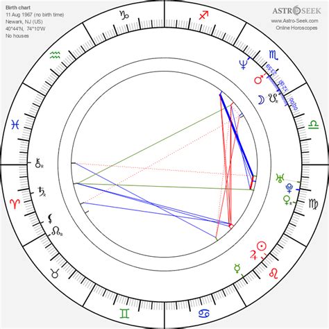 Joe Rogan Natal Chart