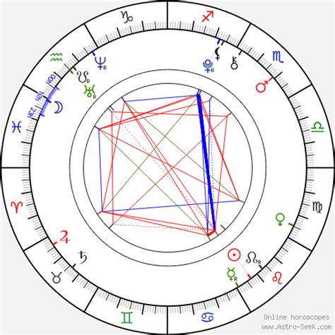 Joey King Birth Chart