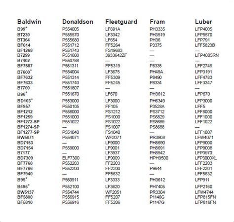 John Deere Oil Filter Cross Reference Chart