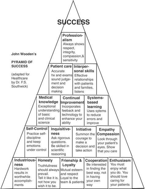 John Wooden Pyramid Of Success Printable