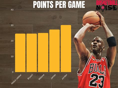 Jordan Career Points