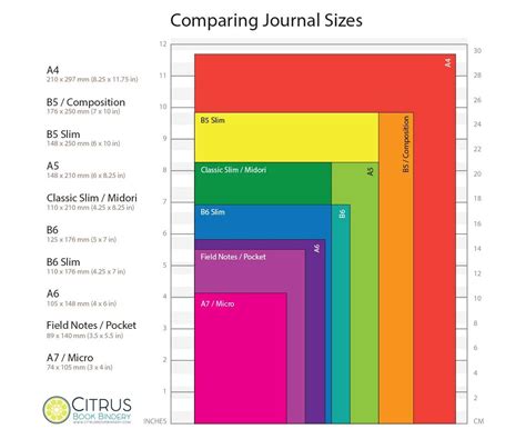 Journal Sizes Chart
