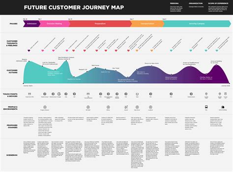 Journey Map Templates