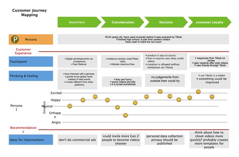 Journey Mapping Template