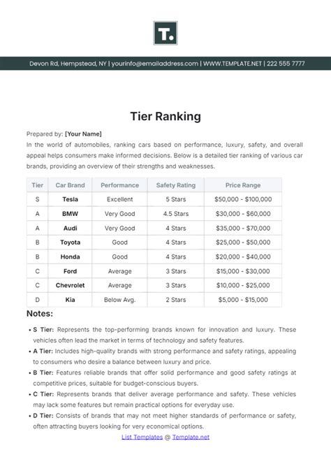 Json Format Brand Ranking List Template