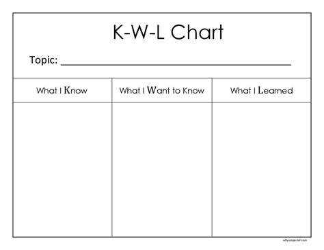 K W L Chart
