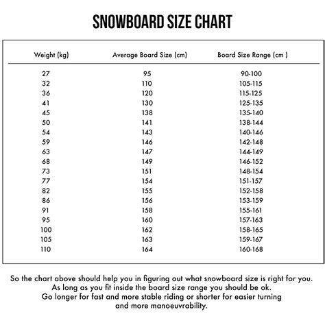 K2 Snowboard Size Chart