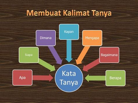 Kalimat Tanya indonesia