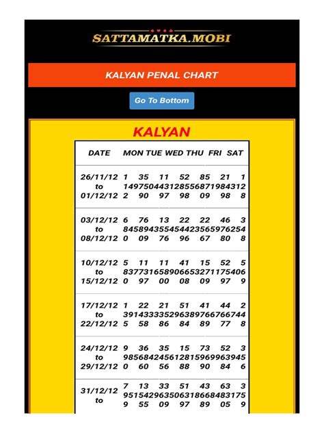Kalyan Chart With Penal