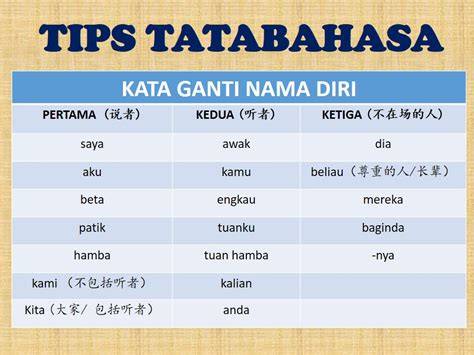Kata Ganti