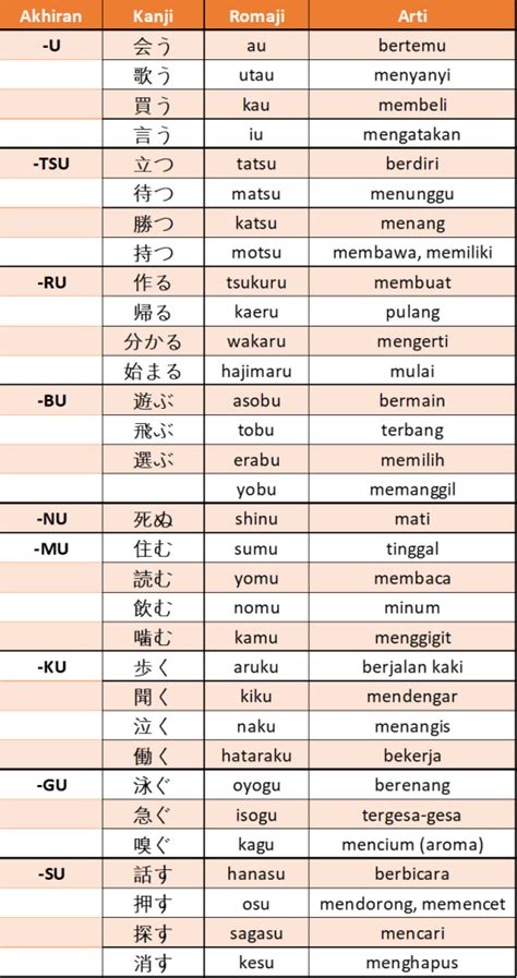 kata kerja golongan 1