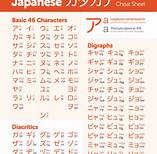 Aturan Dasar Huruf Katakana
