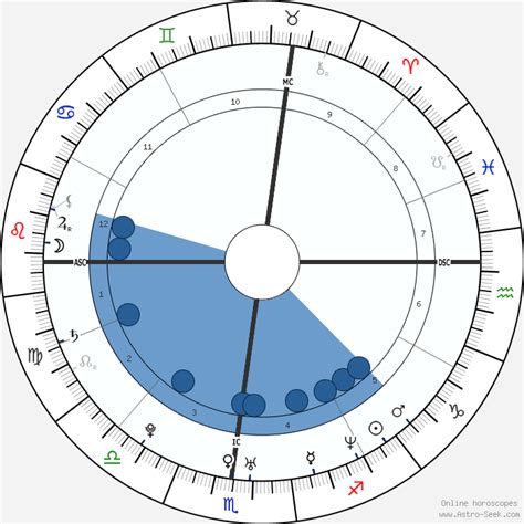Katie Holmes Birth Chart