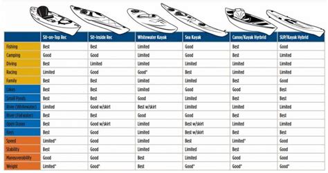 Kayak Sizing Chart