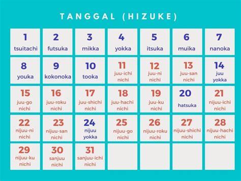 Kayoubi Artinya Dalam Kalender Jepang