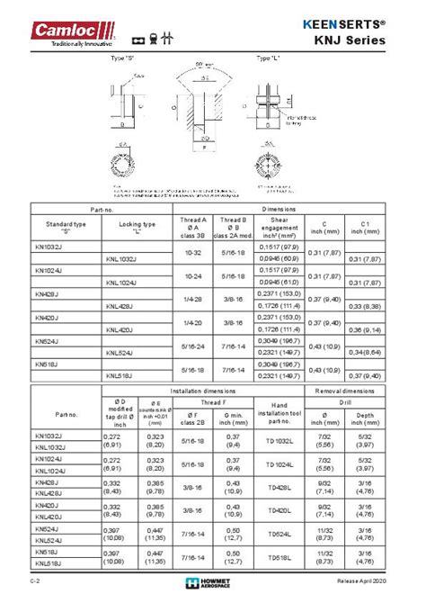 Keensert Drill Chart