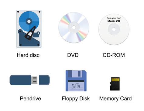 Keep Enough Space in Your Storage Device