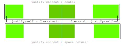 Keep the middle item centered when side items have different widths