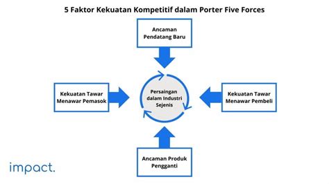 Kekuatan Perusahaan Indonesia