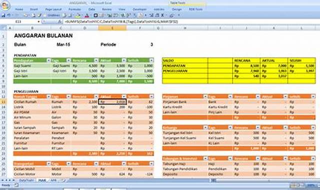 Kelebihan Menggunakan Aplikasi Keuangan Pribadi Excel