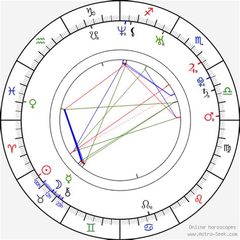 Kelly Clarkson Birth Chart
