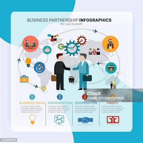 Kemitraan Bisnis
