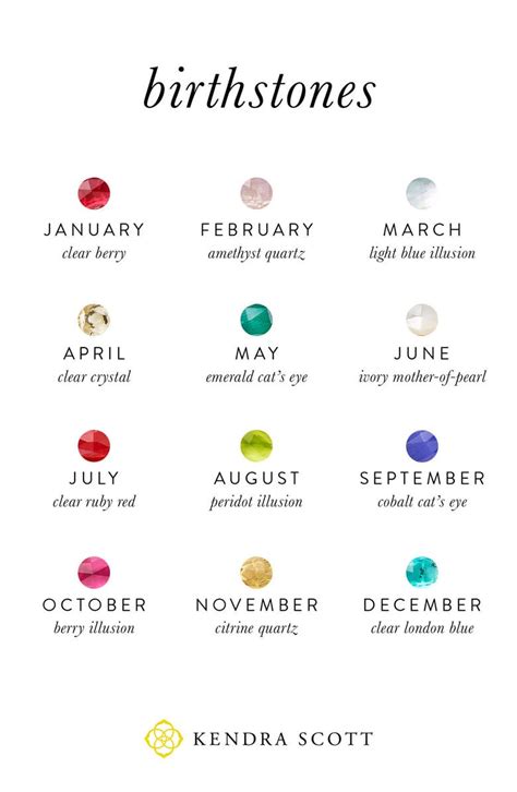 Kendra Scott Birthstone Chart